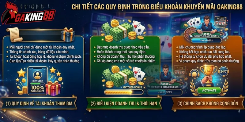 Chi tiết các quy định trong điều khoản khuyến mãi GAKING88