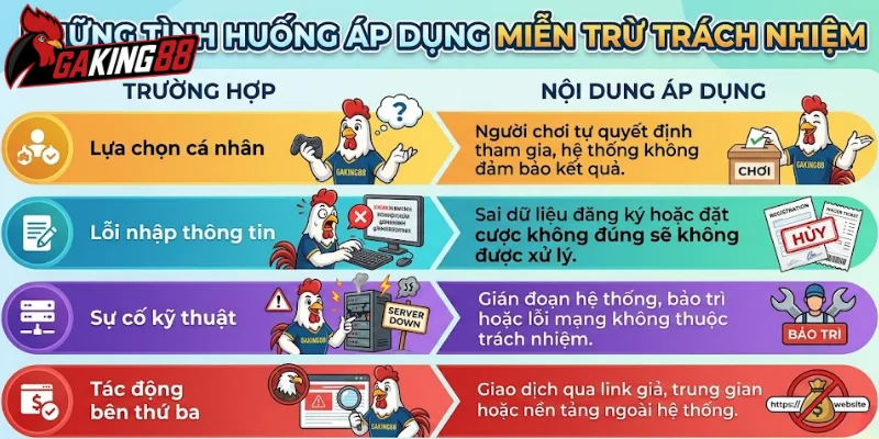 Những tình huống áp dụng miễn trừ trách nhiệm GAKING88