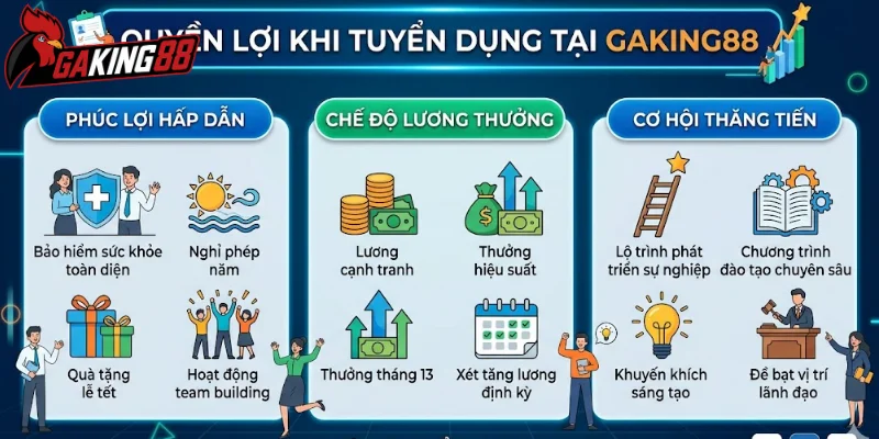 Quyền lợi vượt trội khi tuyển dụng tại GAKING88